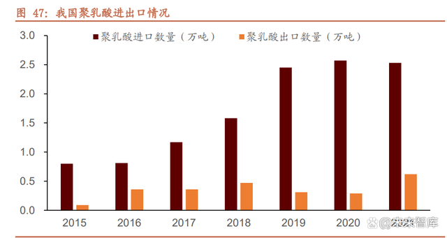 崛起就在今朝，这7大类16种新材料领域国产化大有可为