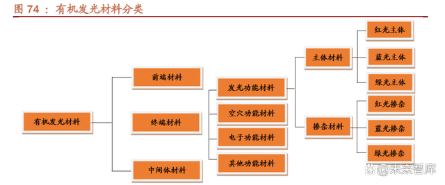 崛起就在今朝，这7大类16种新材料领域国产化大有可为