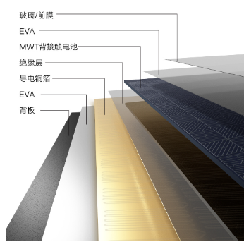 小米也做太阳能板了！功率100W，首发价为1099元