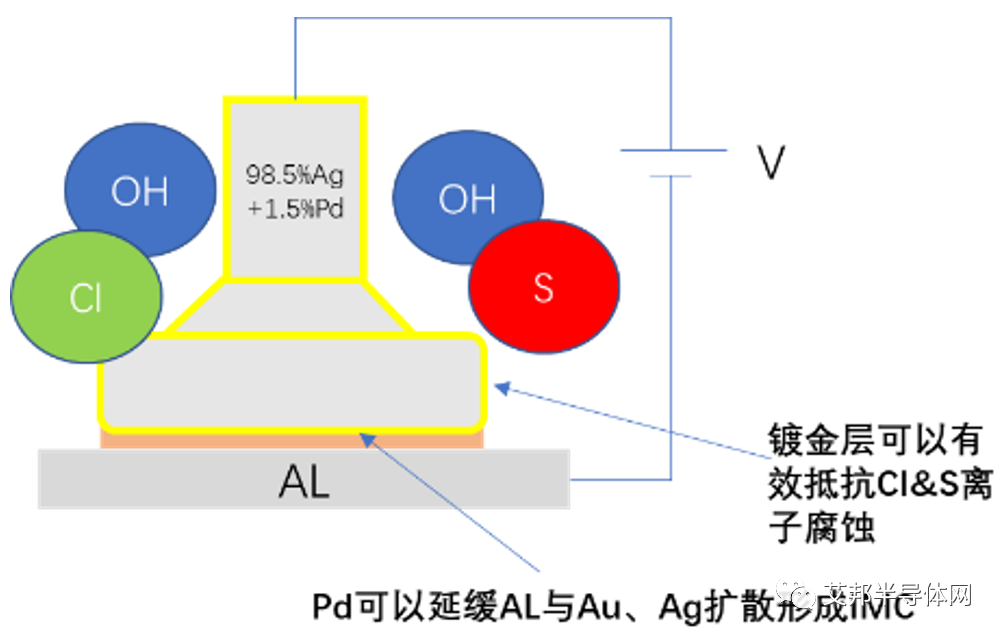 贺利氏镀金银线，新一代金线替代品