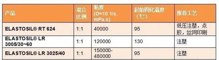 氢燃料电池密封胶及主要供应商介绍