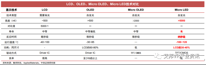 和Pancake搭配的黄金组合——Micro OLED技术