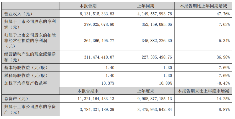 15家改性塑料企业半年报