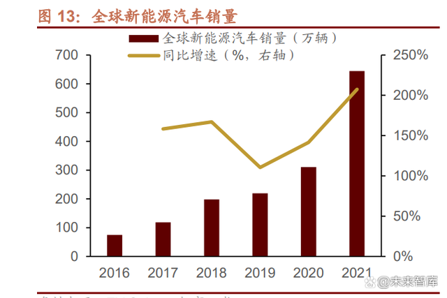 崛起就在今朝，这7大类16种新材料领域国产化大有可为