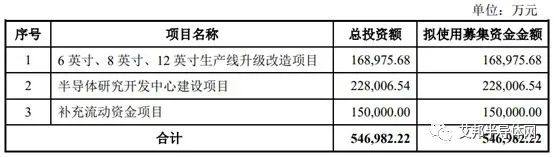 中欣晶圆科创板IPO获受理