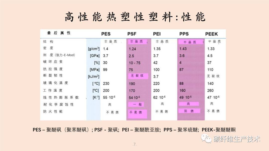 用熱塑復(fù)合材料（TPC）制造民機