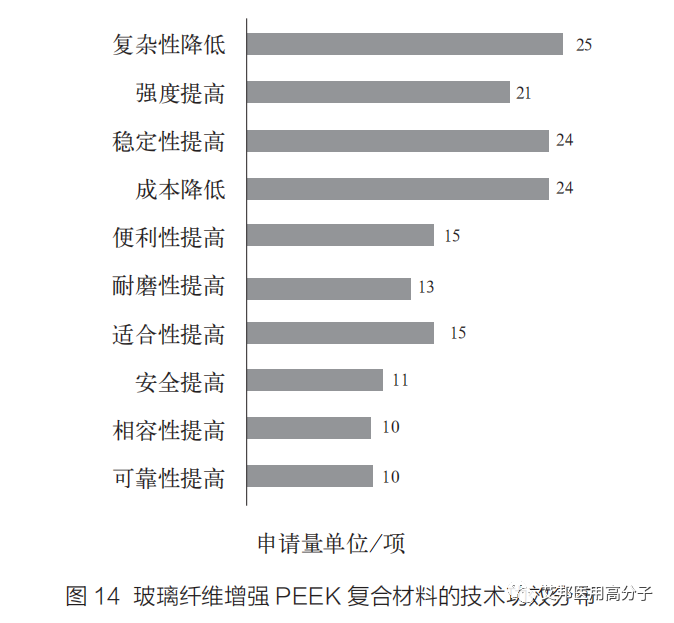 PEEK复合材料在医用领域的研究进展