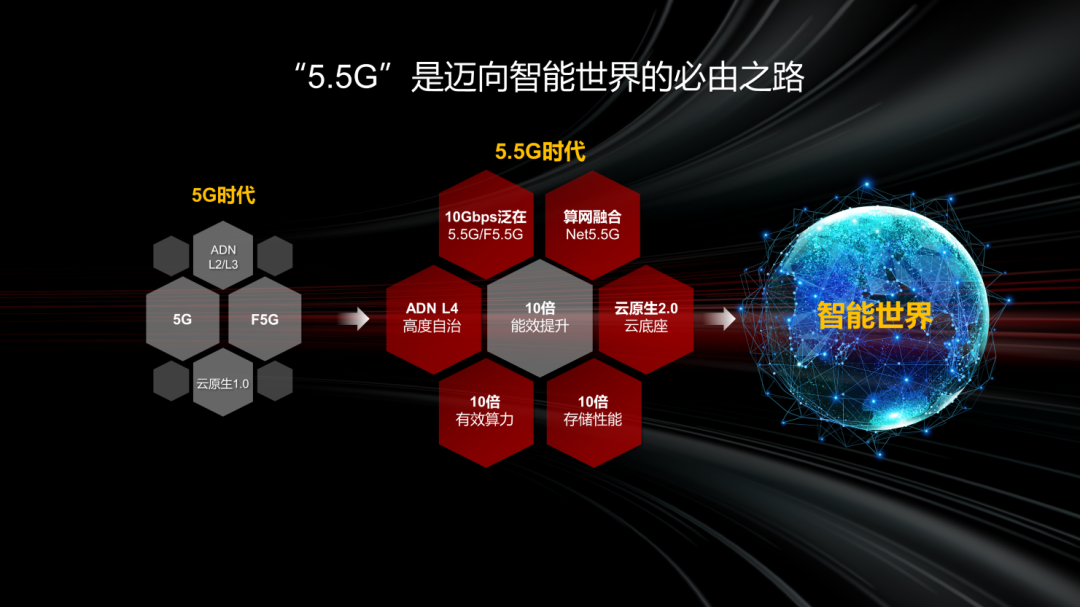 华为汪涛：拥抱5.5G时代，迈向智能世界