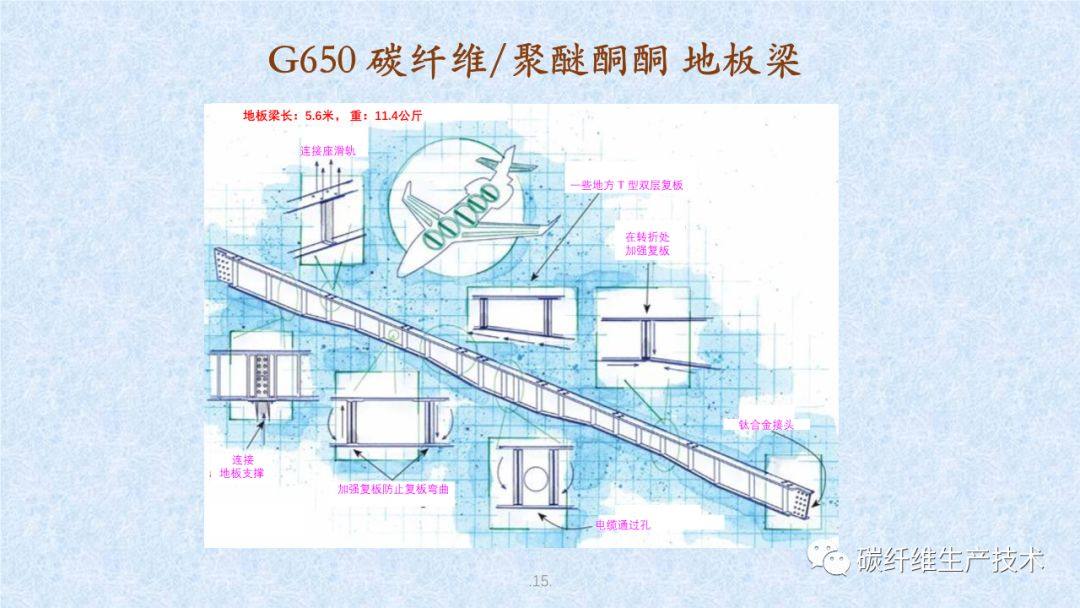 用熱塑復(fù)合材料（TPC）制造民機