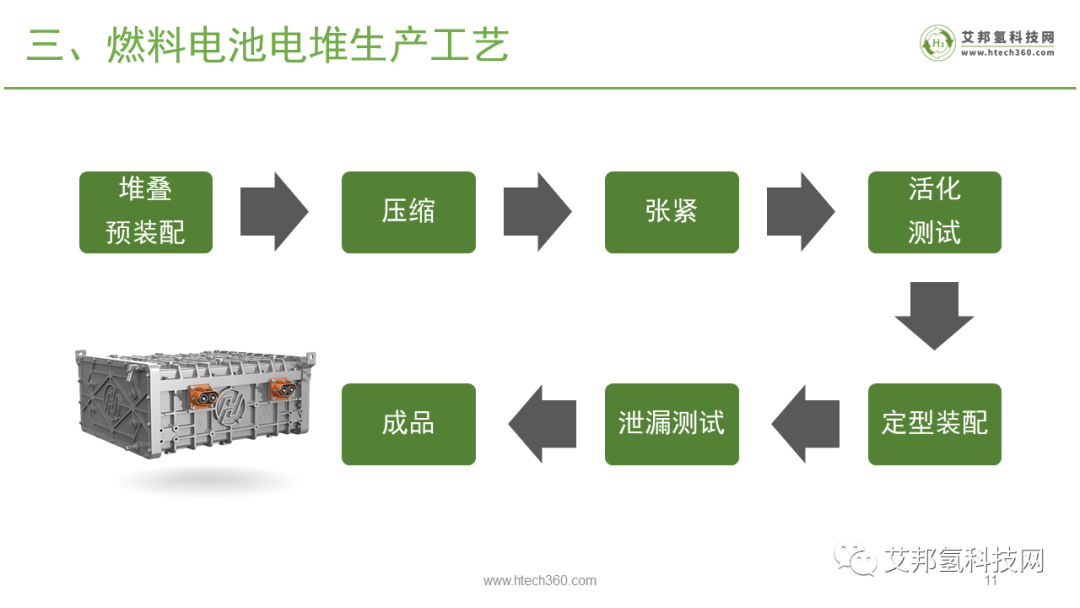 氢燃料电池之国内电堆企业大全.pdf