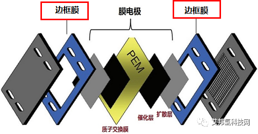 燃料电池膜电极边框材料介绍