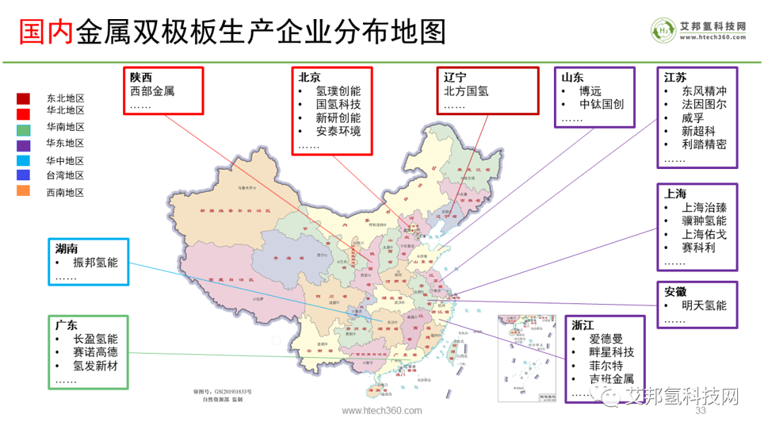 2022年最新燃料电池双极板企业大全