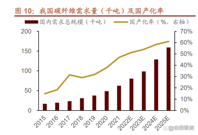 崛起就在今朝，这7大类16种新材料领域国产化大有可为