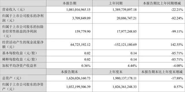 15家改性塑料企业半年报