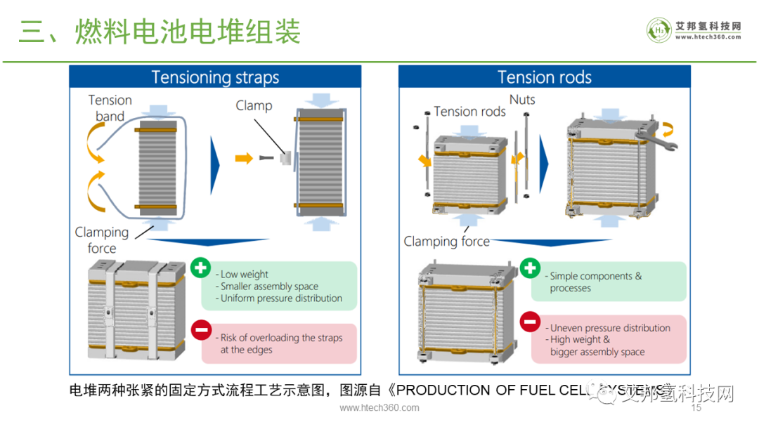 氢燃料电池之国内电堆企业大全.pdf