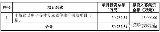 宏微科技擬6億元建設(shè)車規(guī)級(jí)功率半導(dǎo)體分立器件生產(chǎn)研發(fā)項(xiàng)目