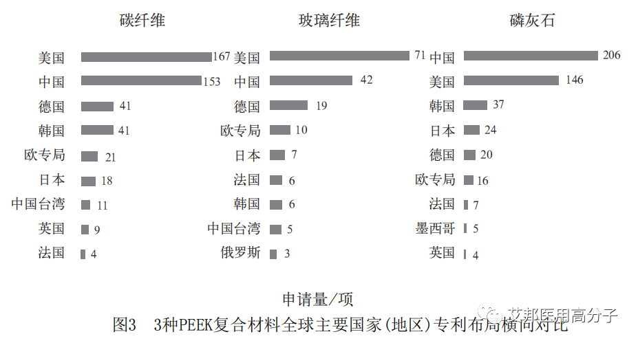 PEEK复合材料在医用领域的研究进展