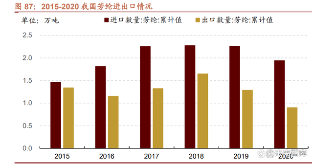 崛起就在今朝，这7大类16种新材料领域国产化大有可为