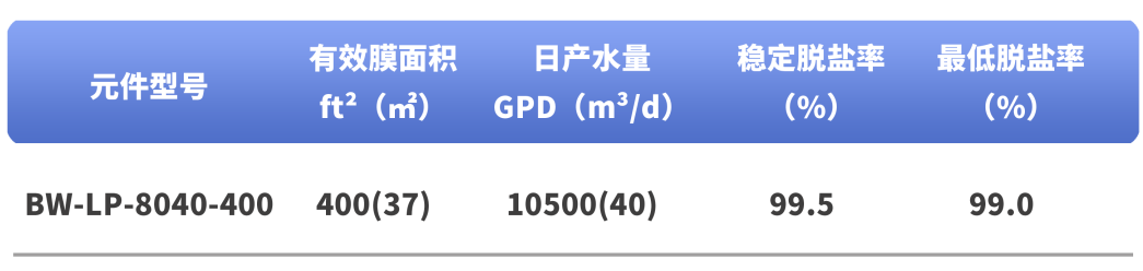 “膜”法工艺 | 万华化学反渗透膜产品助力电池行业