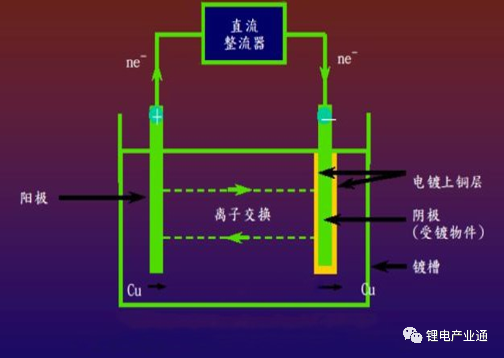 复合铜箔生产工艺及其技术难点