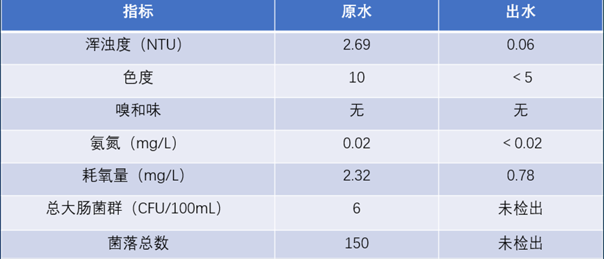 陶瓷膜技术是如何在多领域、多场所实现“做好水”目标的？