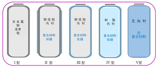 车用IV型储氢瓶内胆尼龙材料及相关厂商