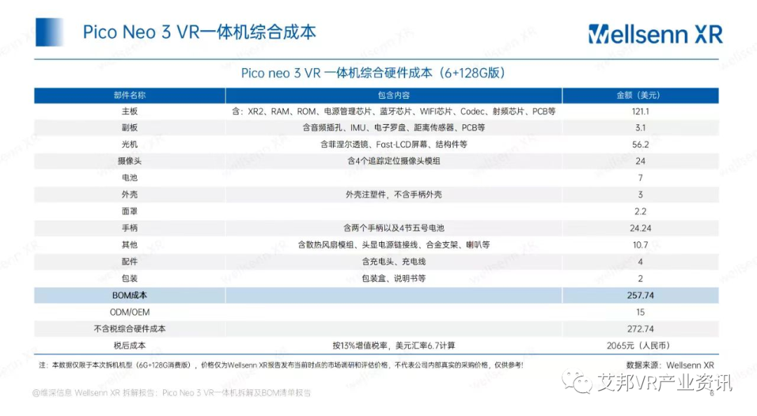 PICO Neo 3主要硬件供应商介绍