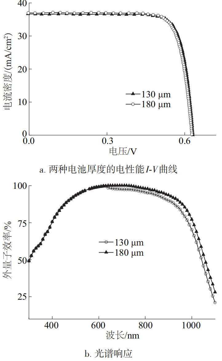 BIPV之“光伏瓦片”：柔性晶体硅光伏电池片的研究