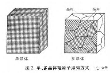 光伏组件层压前电池片隐裂原因