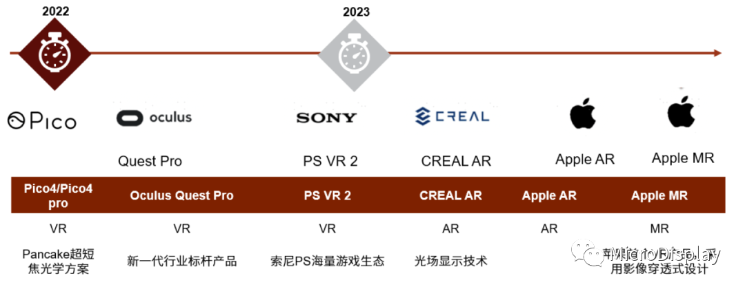 VR/AR之机械式可变焦显示（MVS）