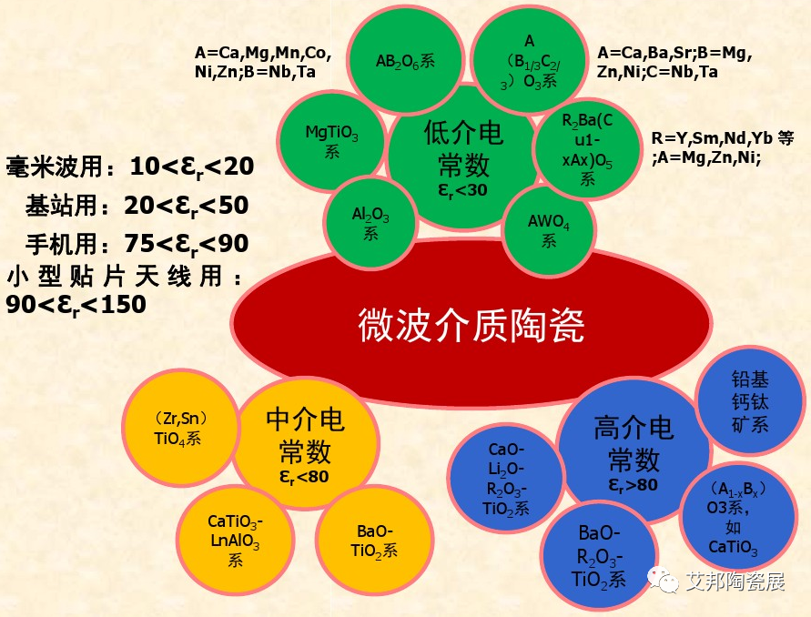 微波介质陶瓷元器件产业链概述