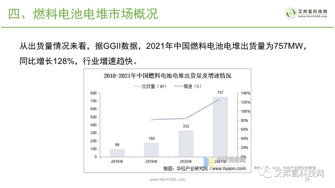 氢燃料电池之国内电堆企业大全.pdf