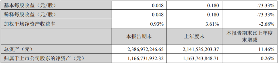 15家改性塑料企业半年报