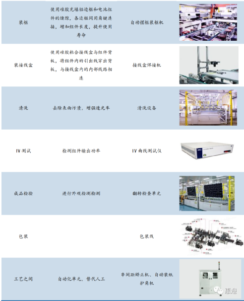 光伏组件的生产制造流程及工艺