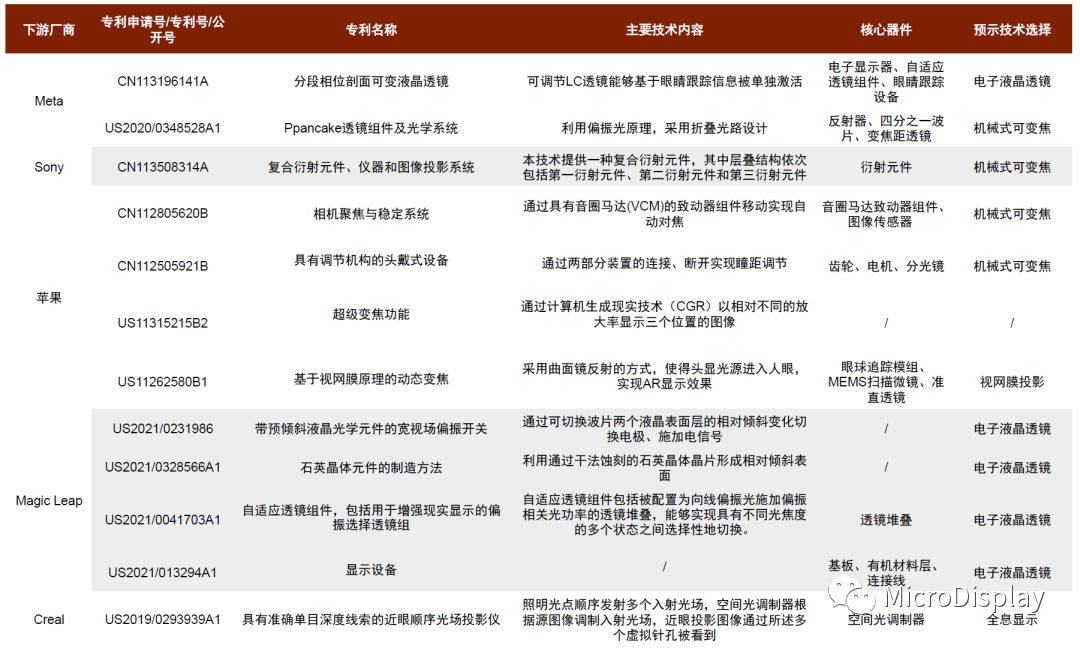 VR/AR之机械式可变焦显示（MVS）