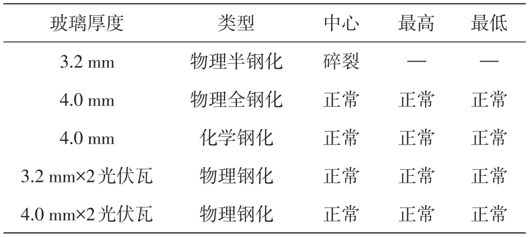 BIPV之“光伏瓦片”：柔性晶体硅光伏电池片的研究