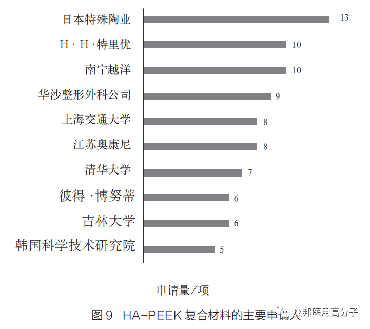 PEEK复合材料在医用领域的研究进展