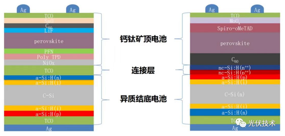 钙钛矿电池技术