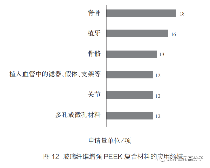 PEEK复合材料在医用领域的研究进展
