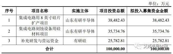 有研硅科创板上市注册获批