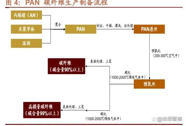 崛起就在今朝，这7大类16种新材料领域国产化大有可为