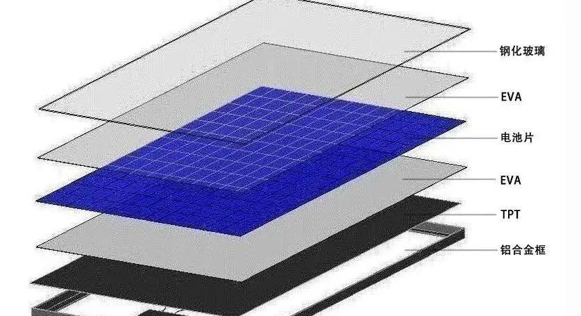 EVA胶膜对晶硅太阳电池的封装特性研究