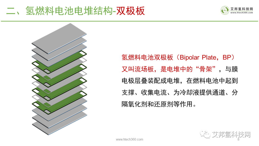 氢燃料电池之国内电堆企业大全.pdf