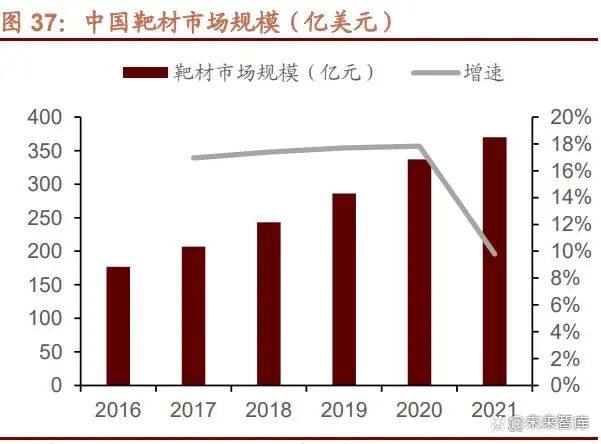 崛起就在今朝，这7大类16种新材料领域国产化大有可为