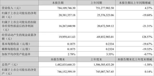 15家改性塑料企业半年报