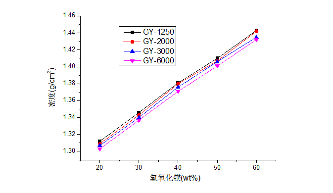 【广源集团】氢氧化镁在PVC环保线缆料中的应用