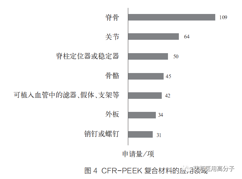 PEEK复合材料在医用领域的研究进展