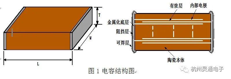 多层瓷介电容机械应力引起失效模式及解决措施