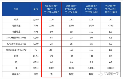 更新：8家硅共聚PC生产企业介绍