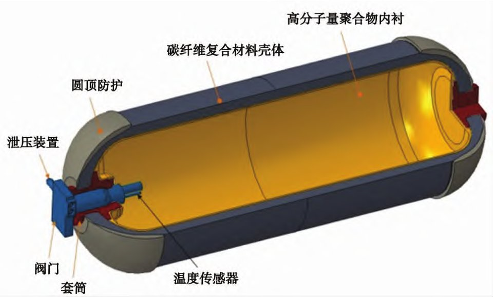 车用IV型储氢瓶内胆尼龙材料及相关厂商